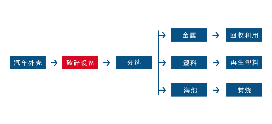 哪些因素会对星空平台-星空（中国）
的正常生产造成影响(图3)